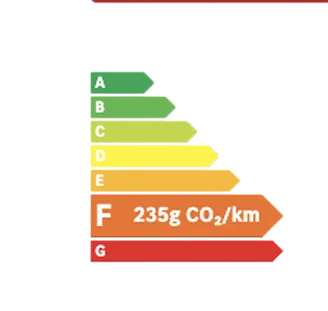Classe energetique F