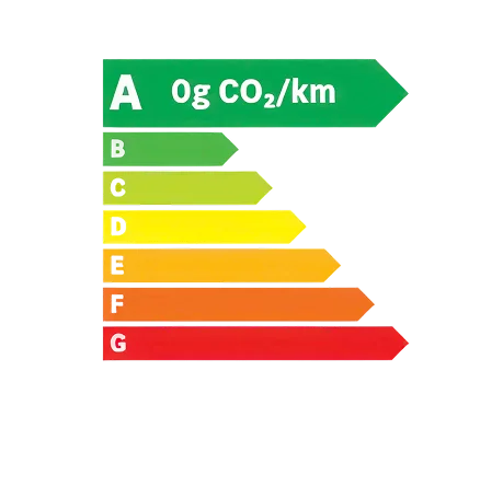 Classe energetique A