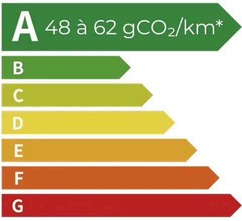 Classe energetique A