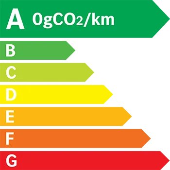 Classe energetique A